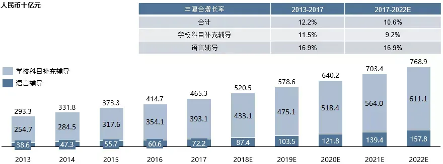 连亏2年，黄磊代言的掌门教育上市，还有一场硬仗要打