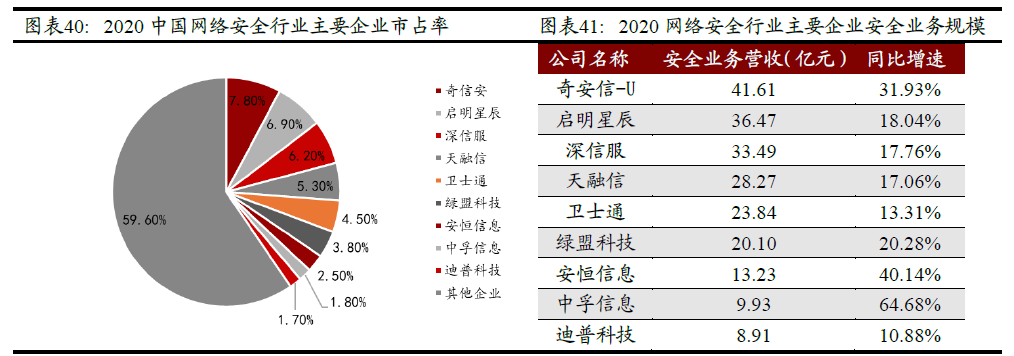 奇安信、启明星辰：网络安全板块上涨的逻辑