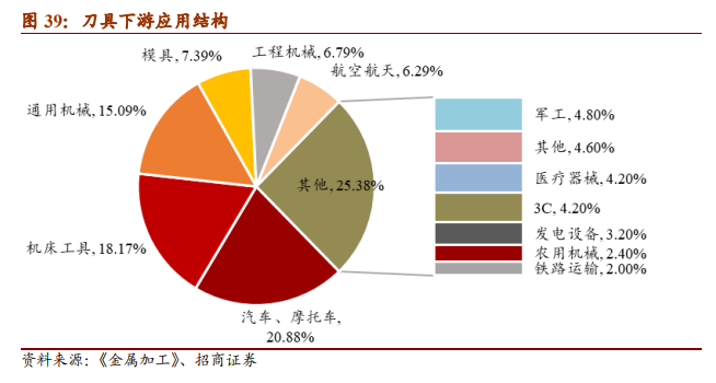 中钨高新专题研究报告：中国高端刀具龙头觉醒