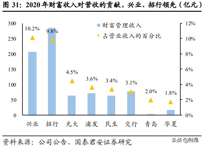 平安银行专题研究：三年再造一个新零售，估值提升空间广阔