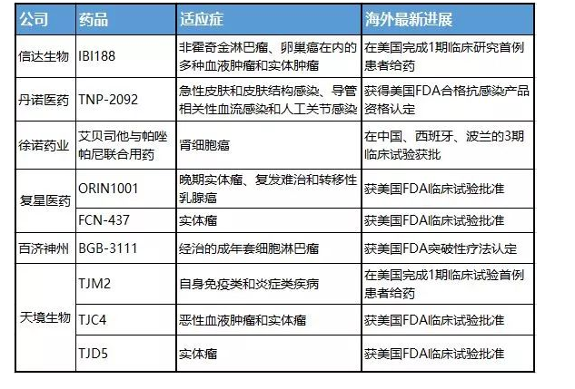 让美国高纬度战栗：中国创新药剑指世界第二