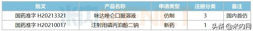 市场急速回升人福涨了八成!口服制剂内卷,这些品种易突围