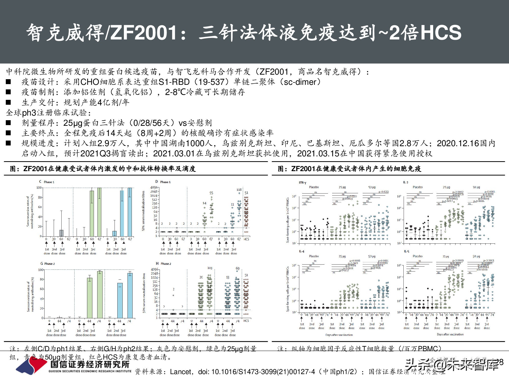 疫苗行业专题报告：新冠疫苗篇，全球疫情反复，国产疫苗正当时