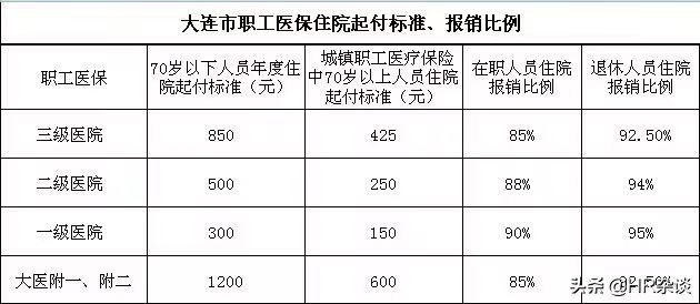 城乡居民、城镇居民、新农合、职工医保分不清，这篇文章让你读懂