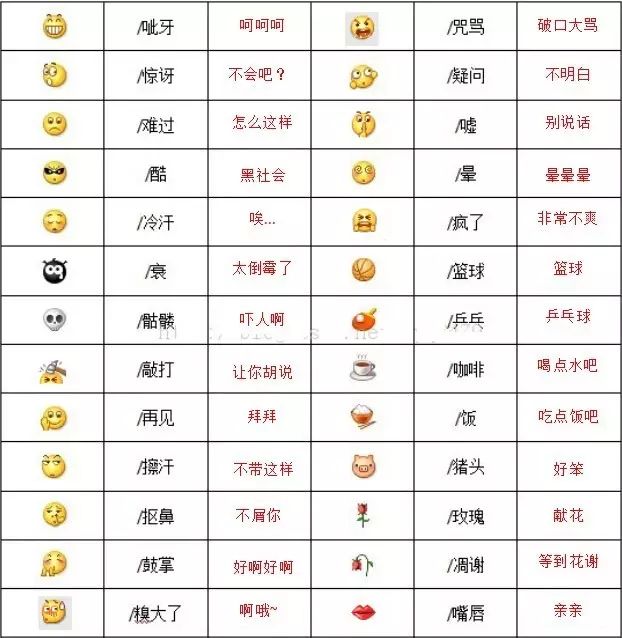 微信自带表情包的含义，你都知道吗？