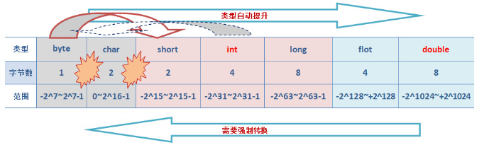 java基础学习笔记（四） - 深度解析八大基础类型