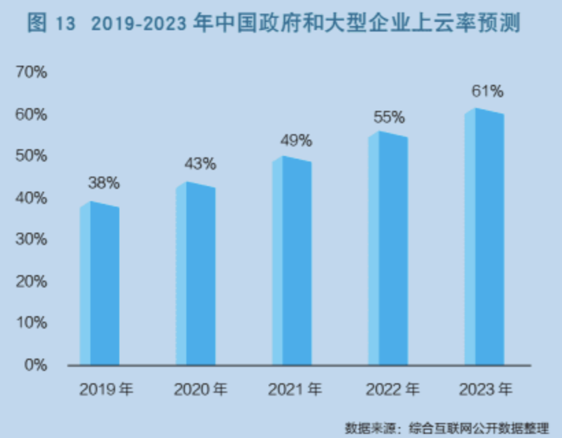 一则机场广告，透露中国云市场变局