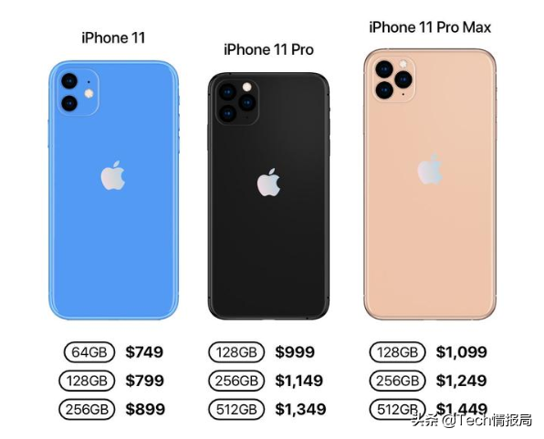 三款新iPhone原先区别这么大，看一下哪种更合适你