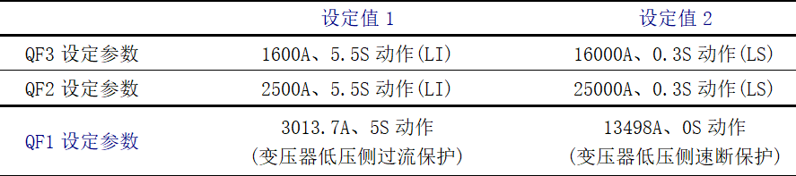 一起制氧機組電加熱器引起的故障分析及處理