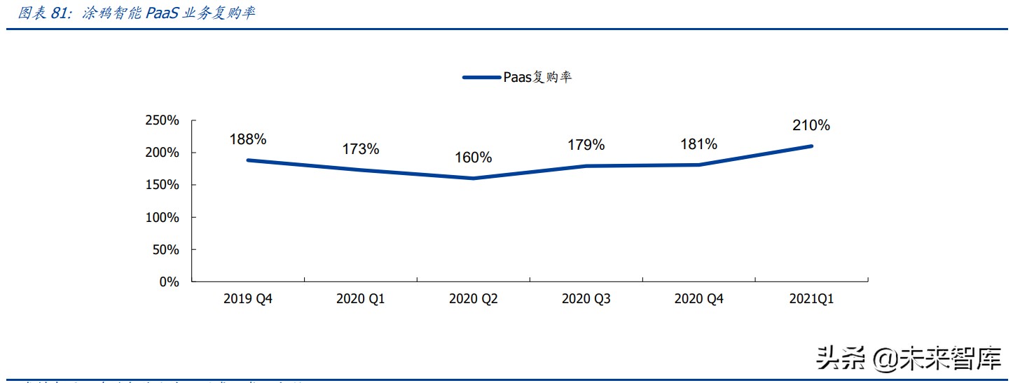 物联网行业研究：物联网爆发的五大动因与九大猜想