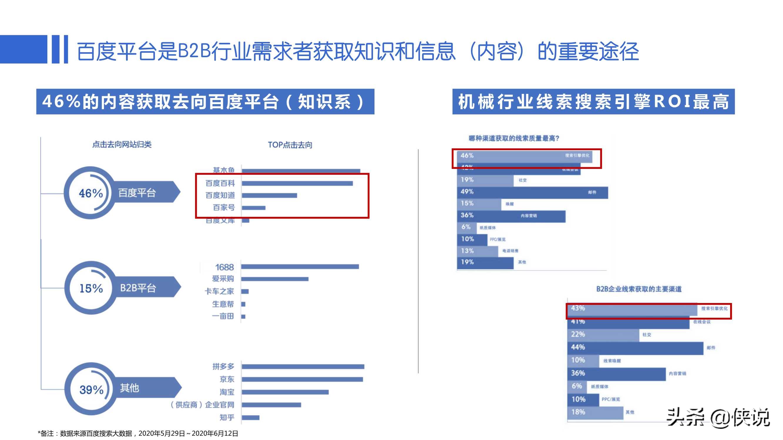 干货分享｜百家号B2B行业运营指导手册