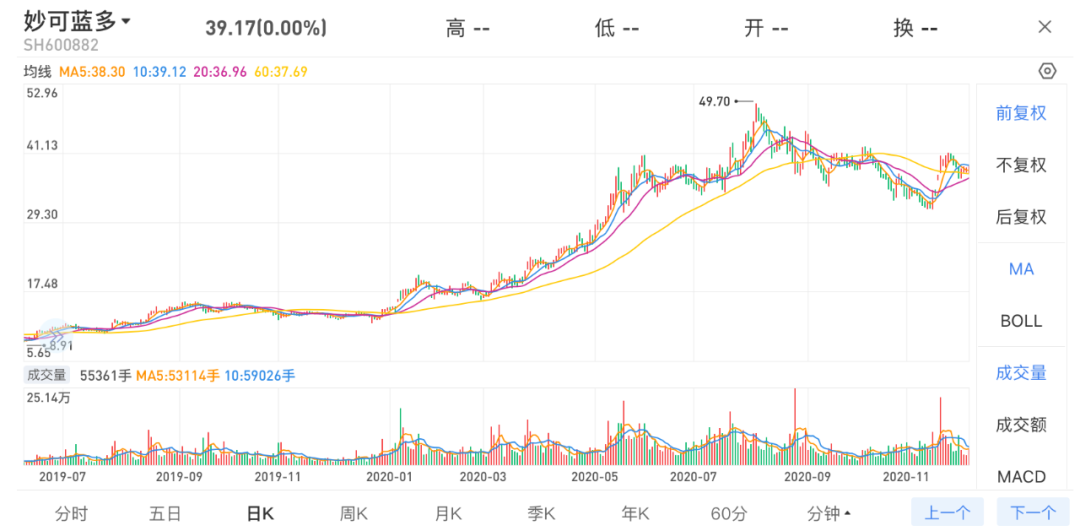 妙可蓝多卖身蒙牛，这位东北大妈赚翻了