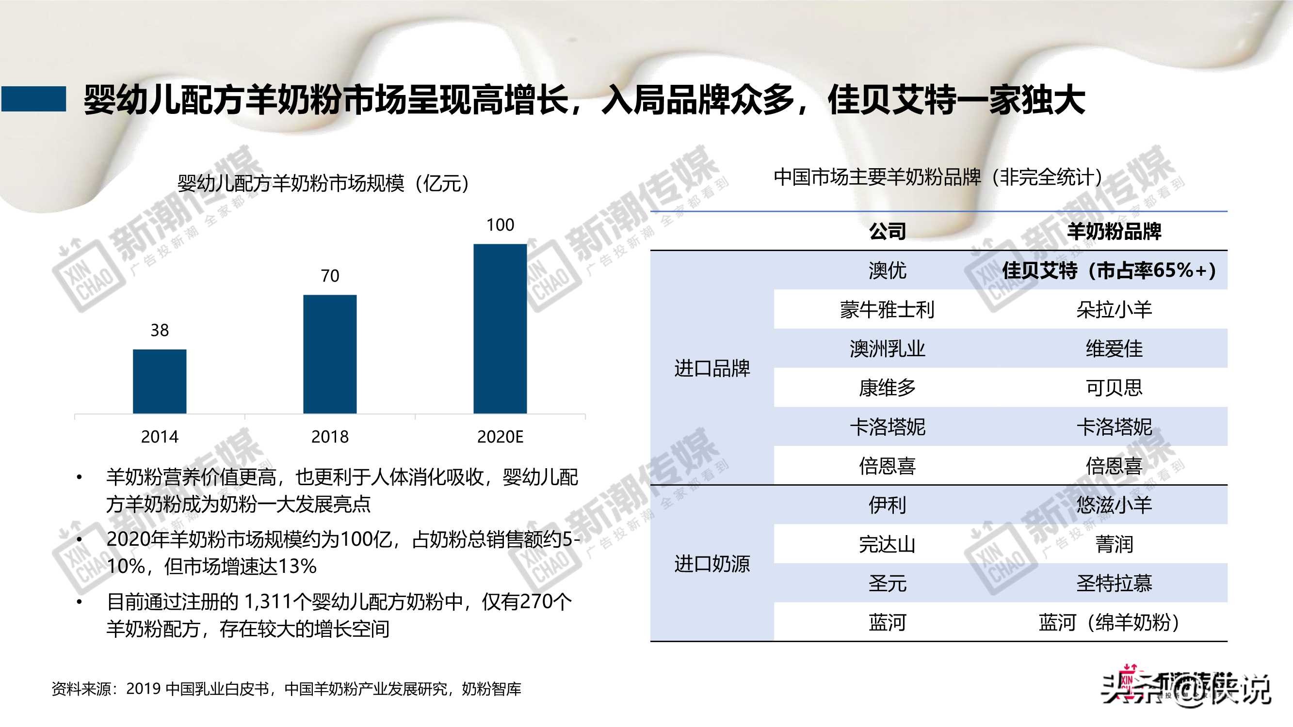 新潮传媒：奶制品行业洞察及营销策略