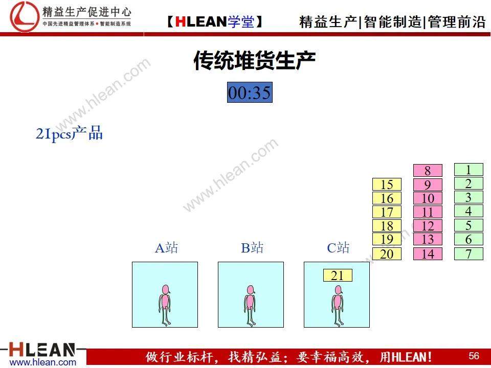 「精益学堂」单元（cell）生产方式简介