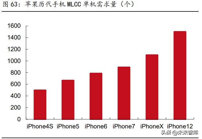 被动元件行业研究：高壁垒的优质赛道，具备长期高成长性机遇