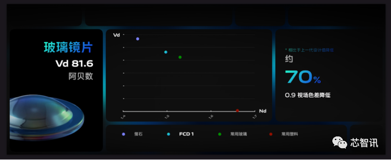 300人历时24个月研发！vivo自研芯片V1发布：能效比指数级提升