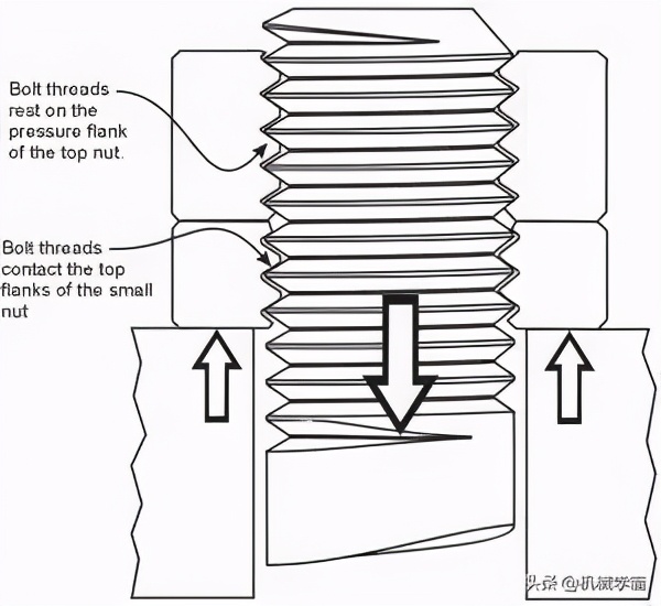 10種經(jīng)典的螺栓防松設(shè)計(jì)