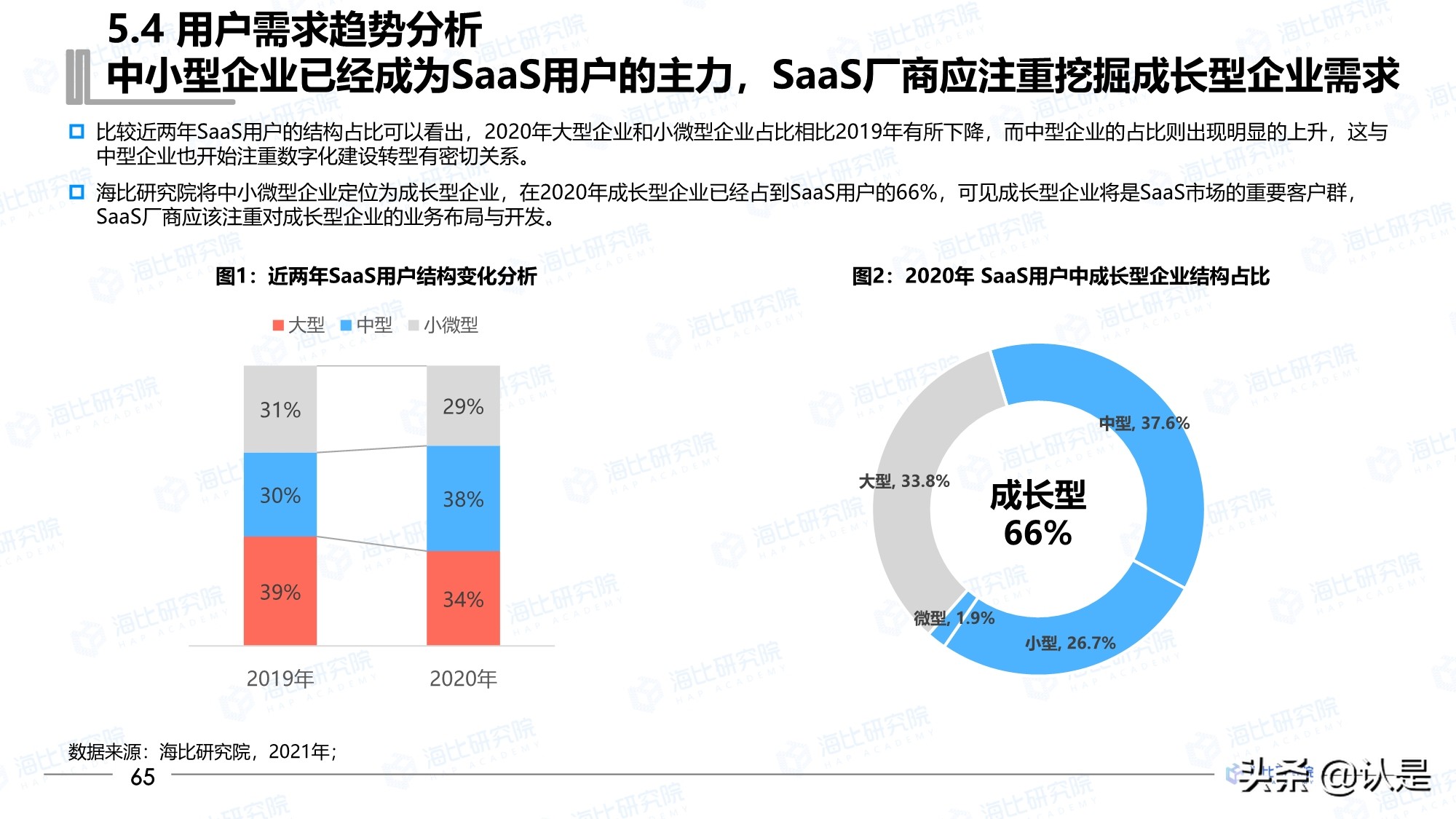 2021年中国SaaS市场研究报告