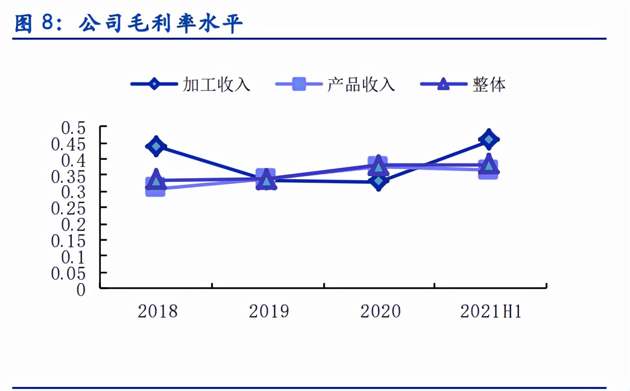 丰光精密专题报告：“小而美”高端装备制造核心部件