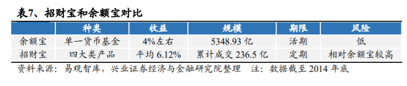 支付宝是如何练成蚂蚁金服的