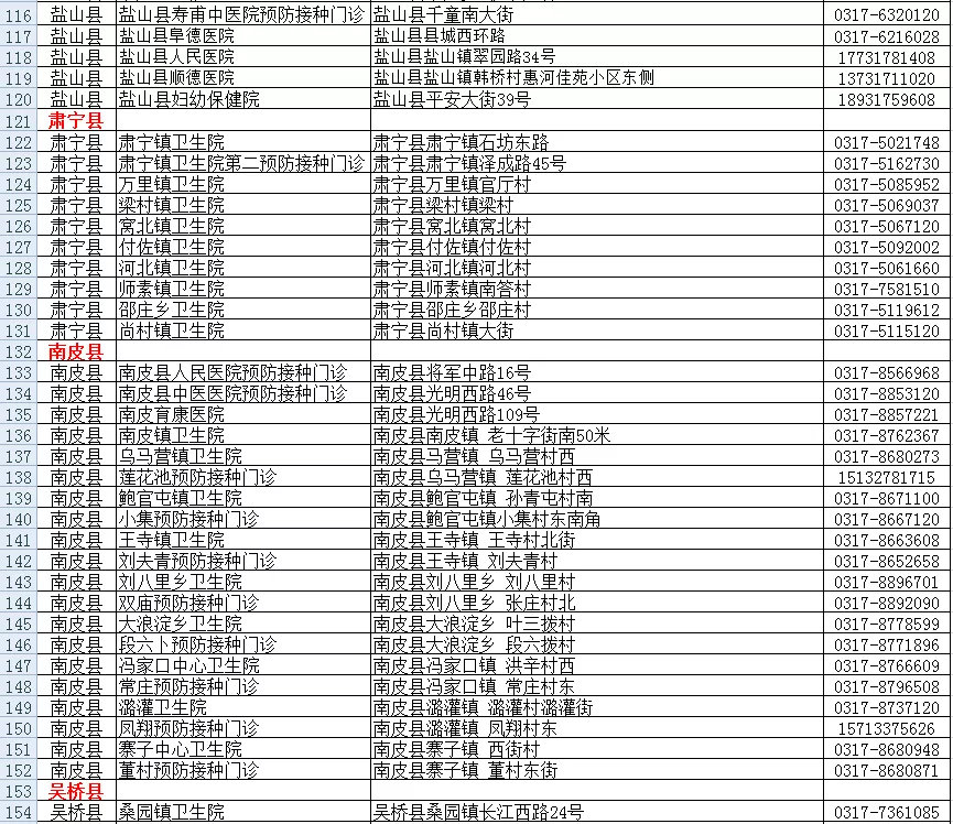 又增1例！广州17岁走读生确诊｜增至421家！石家庄市新冠病毒疫苗最新接种单位名单来了