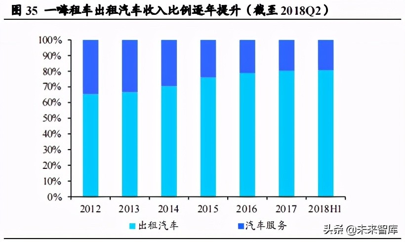 共享出行行业研究：供需两旺及技术迭代孕育共享出行红利