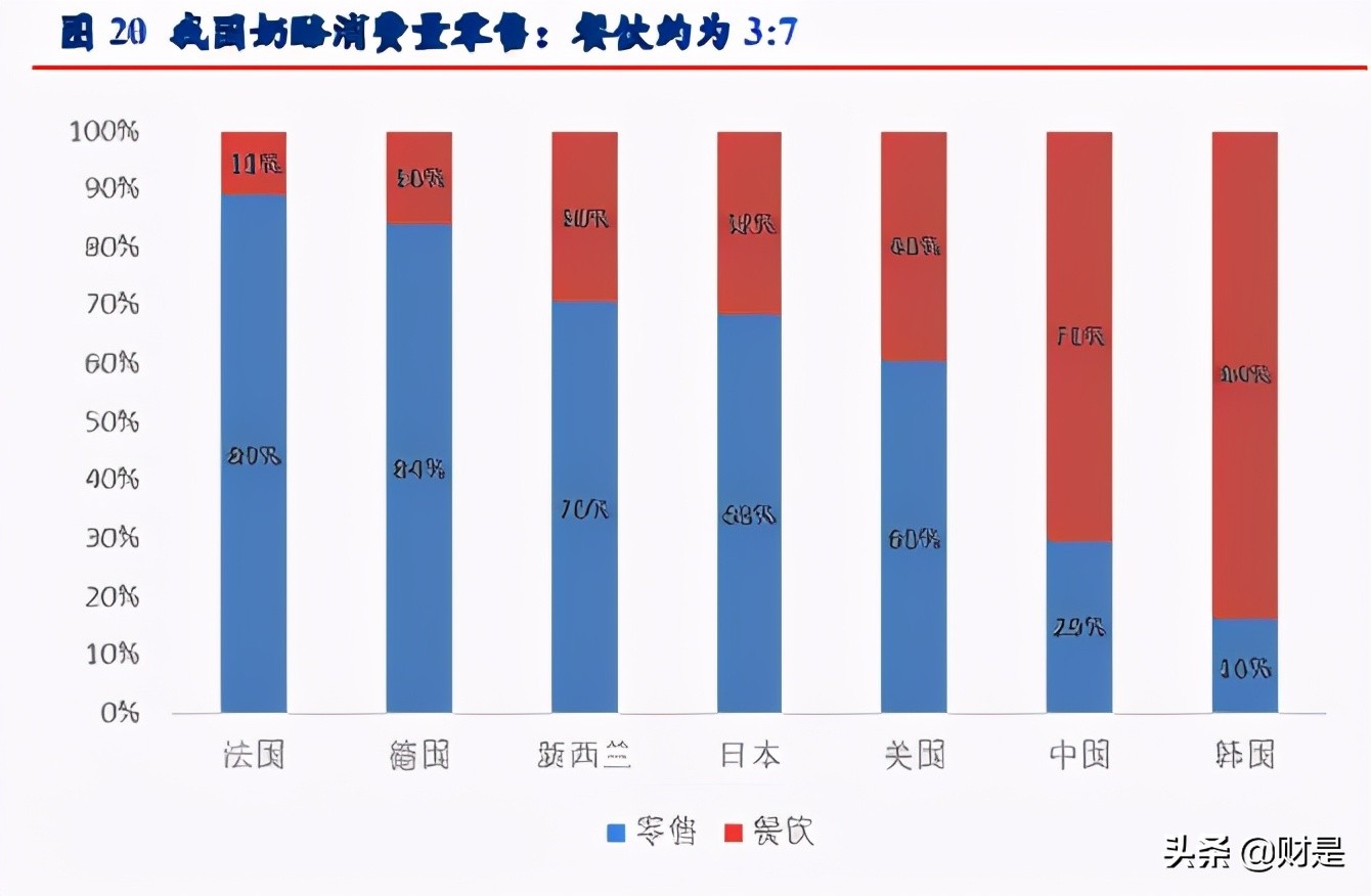 食品饮料行业专题研究报告：奶酪正处黄金期，国产品牌崛起