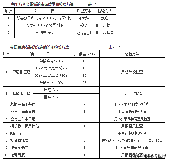 「分享」超详细！铝板幕墙施工工艺