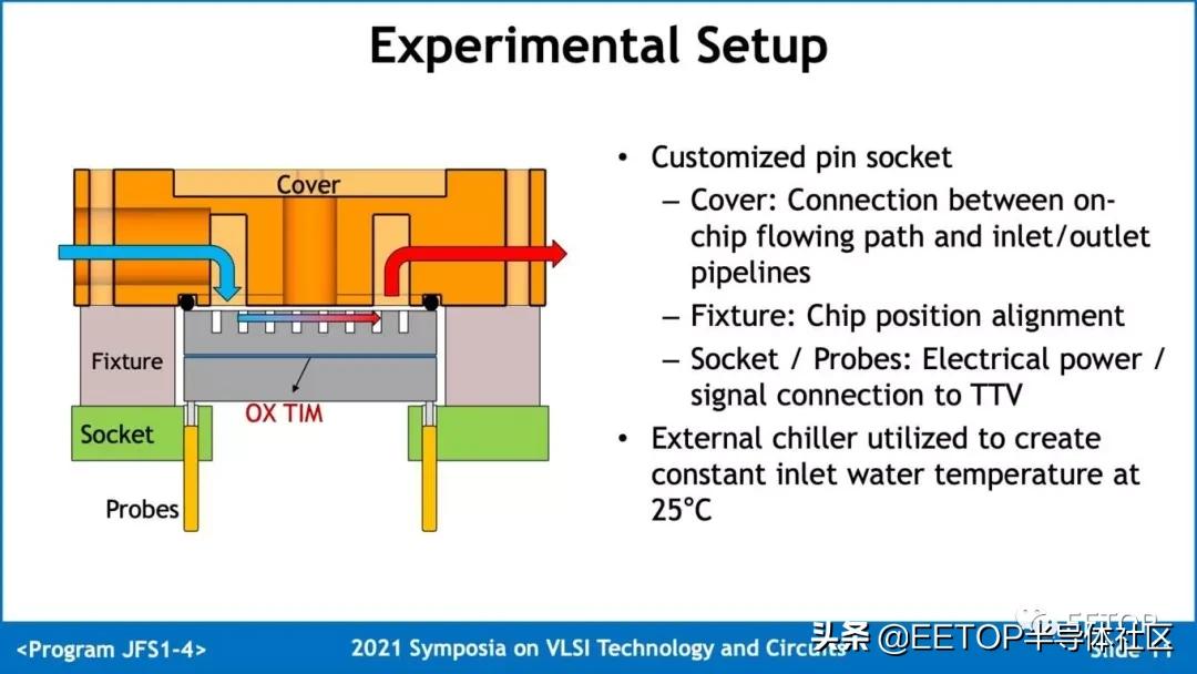 将水通道集成到芯片中！台积电提出革命性片上芯片水冷技术