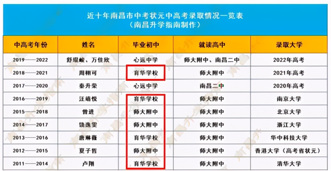 江西师范大学附属博文实验学校正式签约(图3)