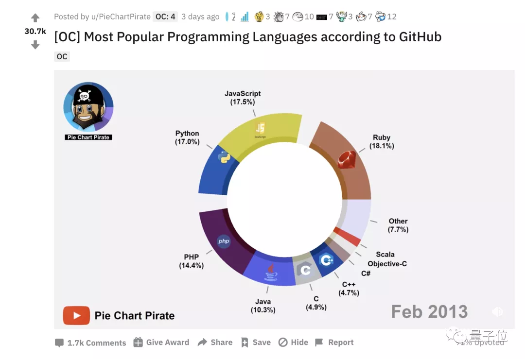 我從GitHub上看到了編程語言八年變遷史