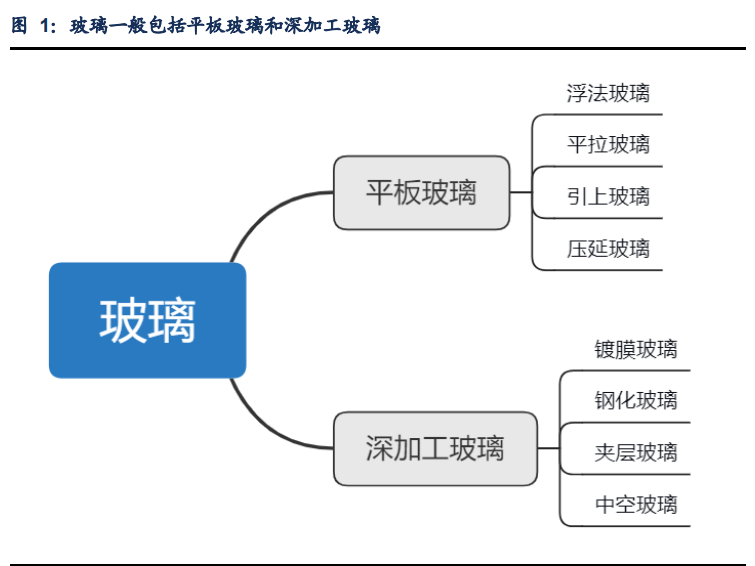 玻璃行业深度报告：底部反转行稳致远，景气度维持高位运行