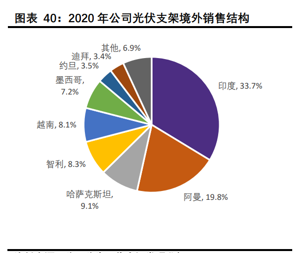 中信博专题报告：跟踪支架龙头，乘光伏大周期东风直上