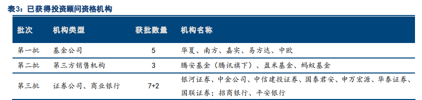 基金管理行业专题报告：中国公募基金潜力无限