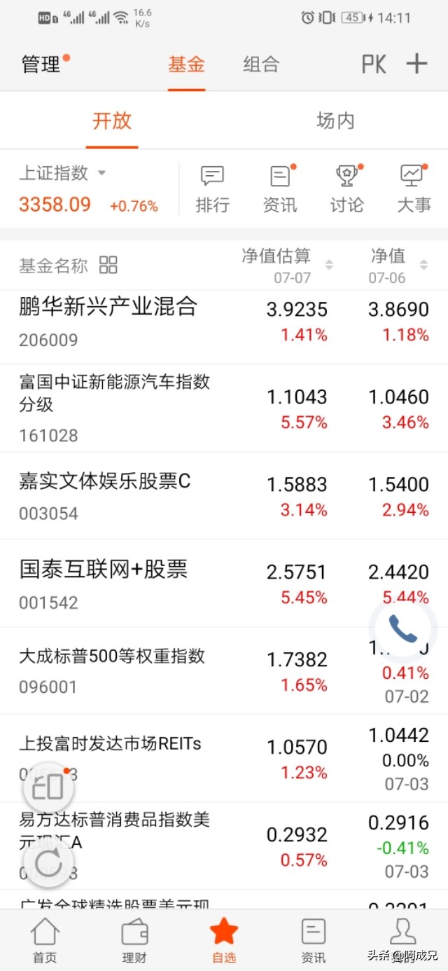 7.7（基金操作）：科技飞升，白酒飘香，全面飘