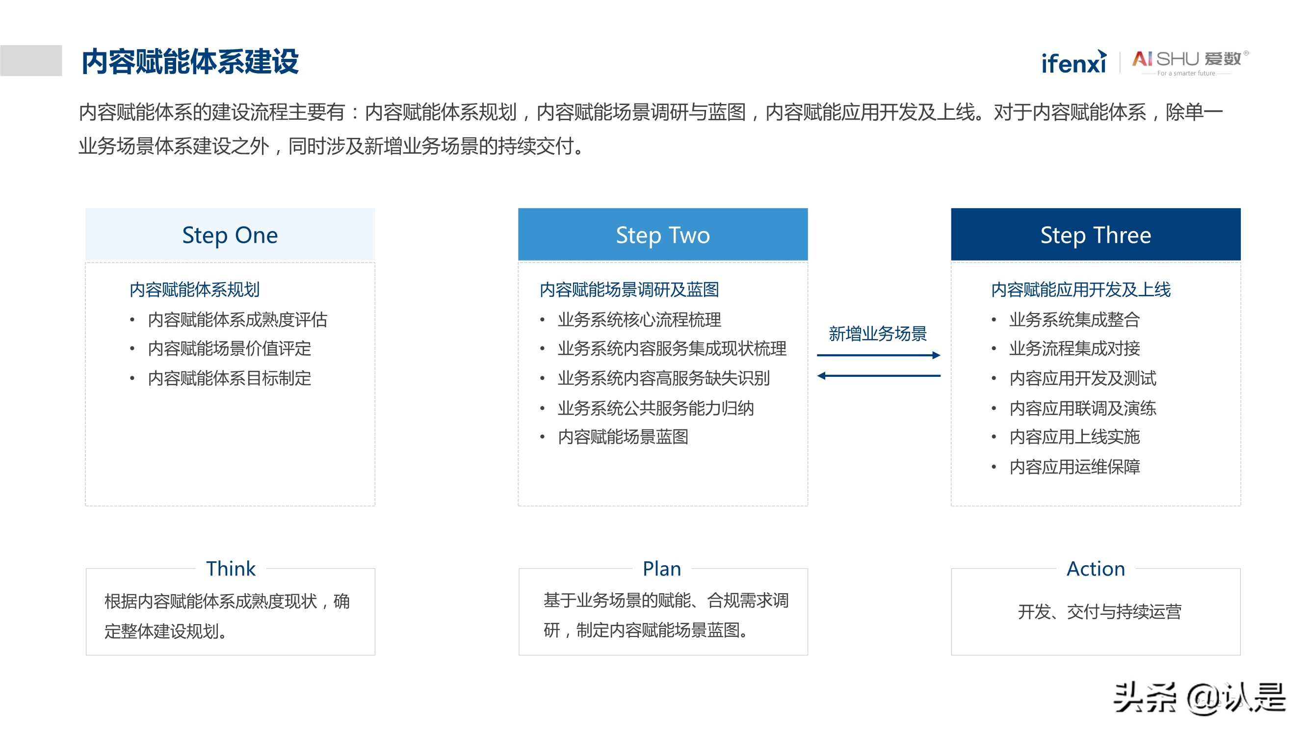 非结构化数据中台实践白皮书：释放非结构化数据价值