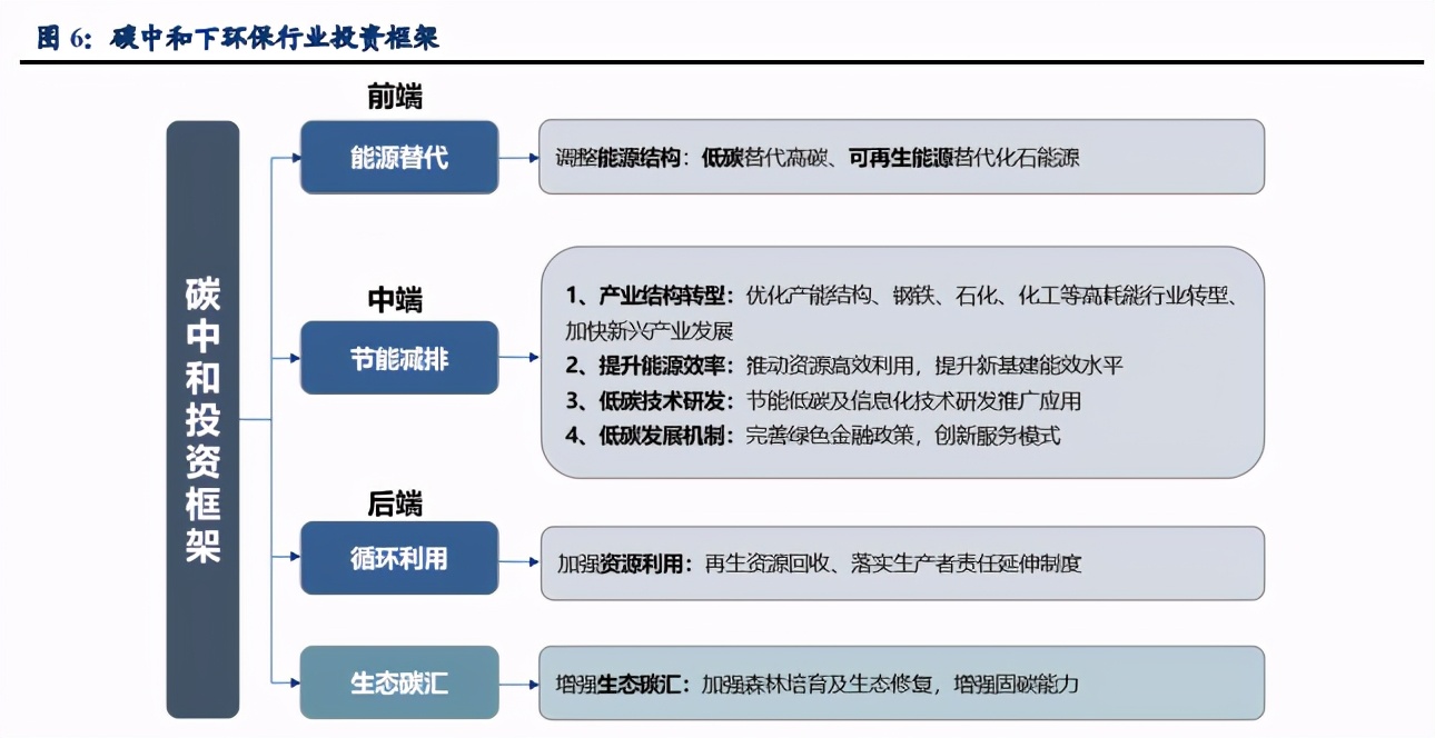 碳中和专题研究报告：碳如何核算？IPCC方法学与MRV体系