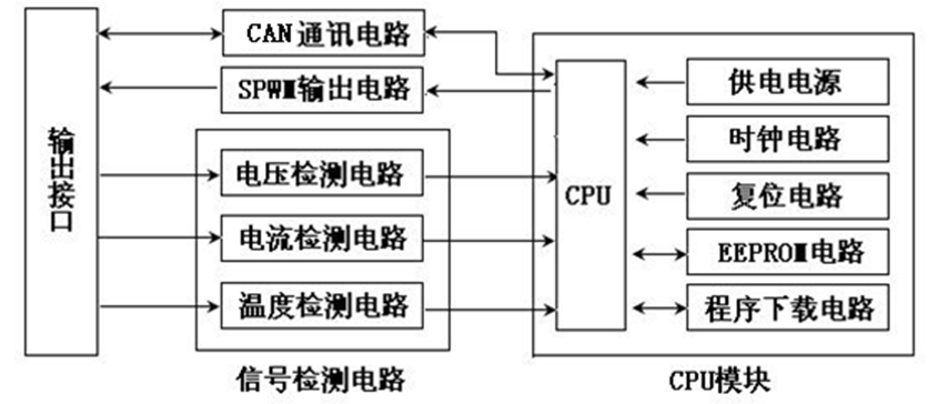 MW級(jí)大功率風(fēng)電機(jī)組變流器系統(tǒng)的研究