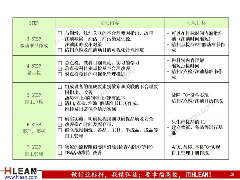 「精益学堂」精益生产之现场管理（下篇）