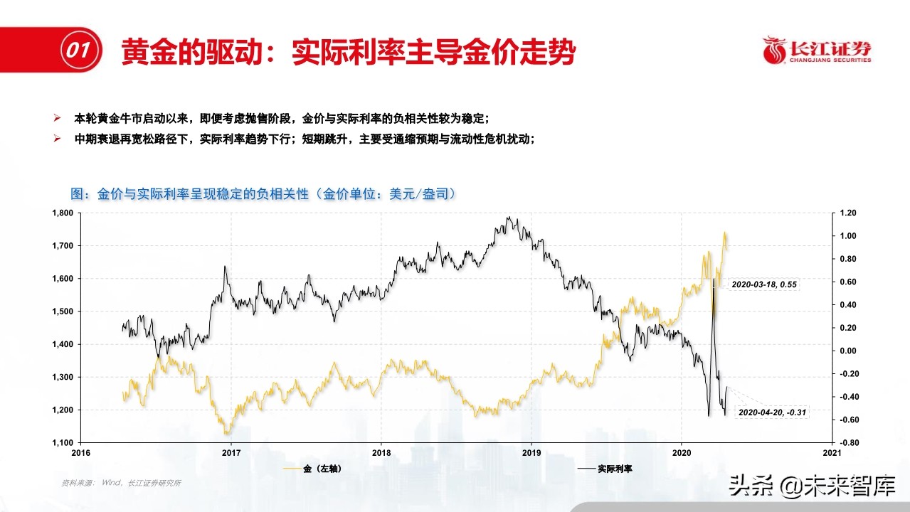 钢铁行业深度报告：盈利模式、发展趋势和投资时点