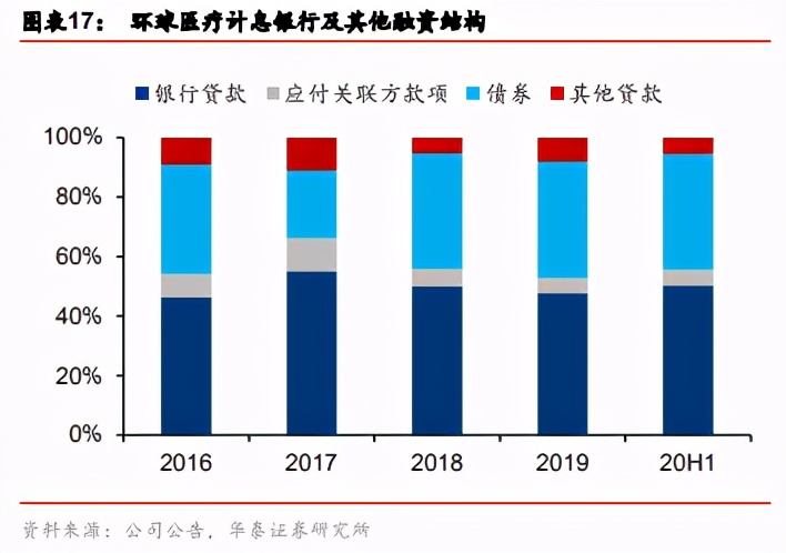 租赁行业深度报告：差异经营胜负手，格局优化显龙头