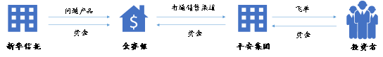 中国投资者踩雷大赏：让你血本无归的20种投资陷阱（上）
