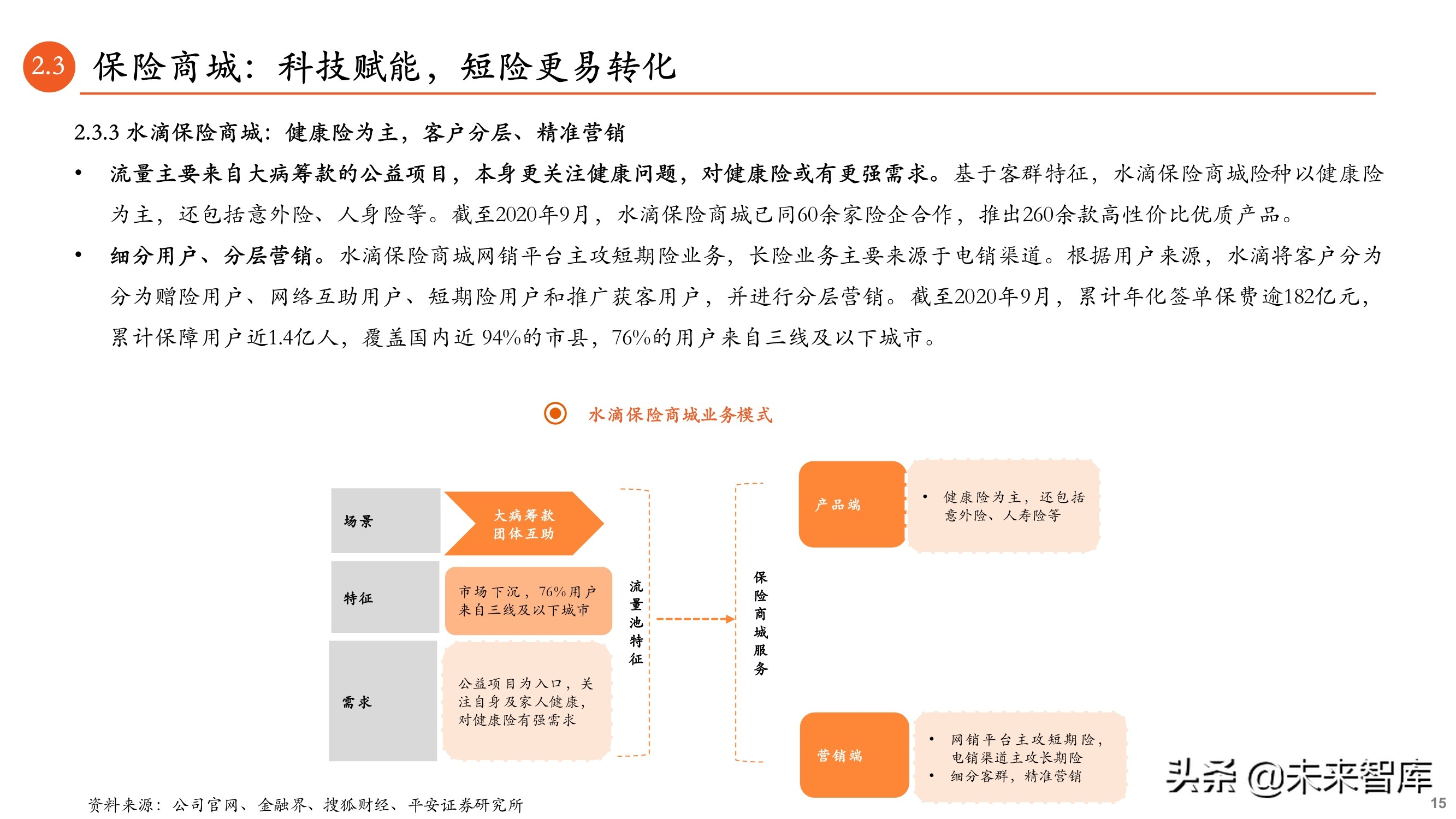 保险科技专题报告：B2B2C流量为王，颠覆传统业务模式