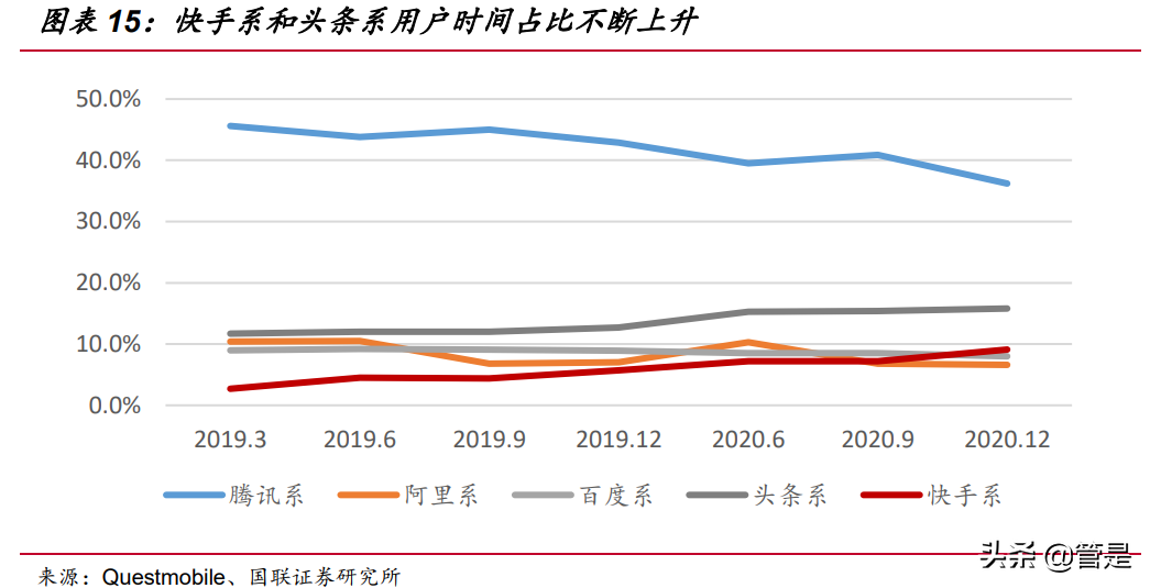 快手科技专题研究：直播和短视频构建社区，基于信任经济变现