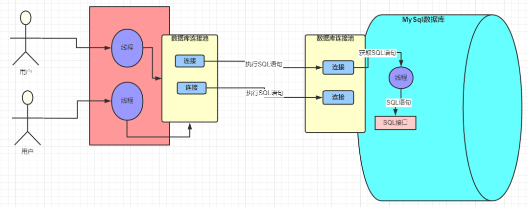 详解一条 SQL 的执行流程