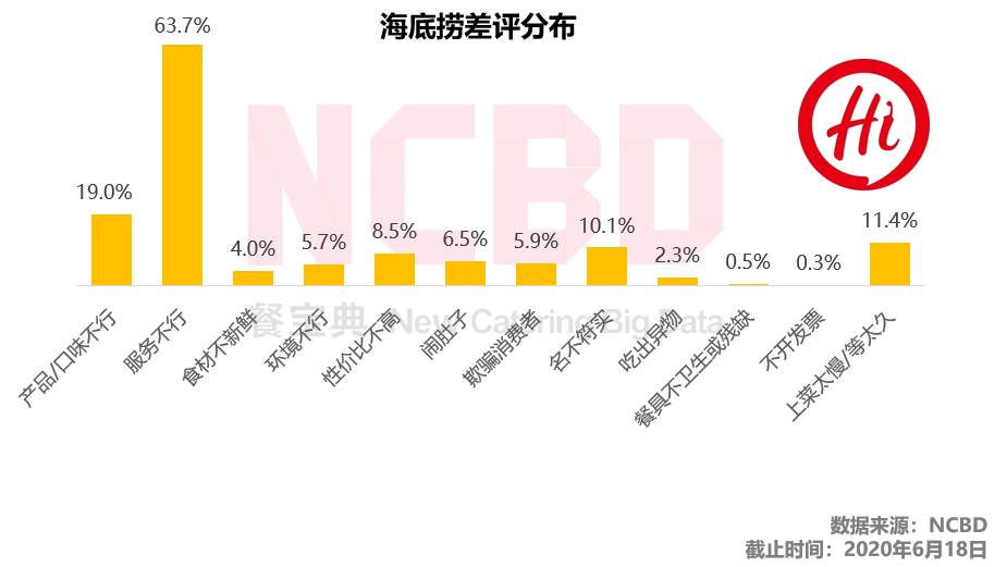 海底捞饥饿营销？先别急着指责，看看雷军和罗永浩再说
