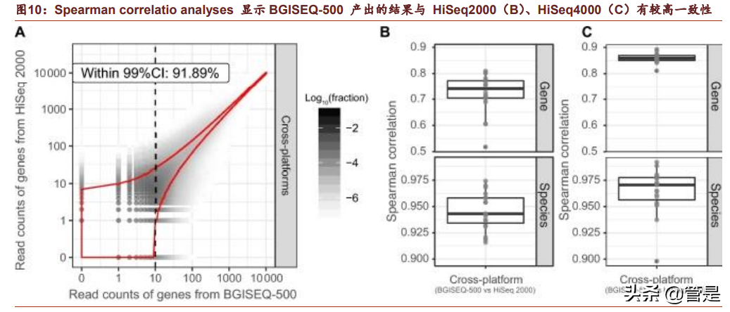 华大智造专题研究