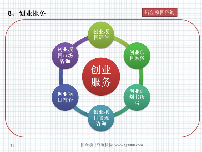 申报城乡冷链和国家物流枢纽建设中央预算内投资