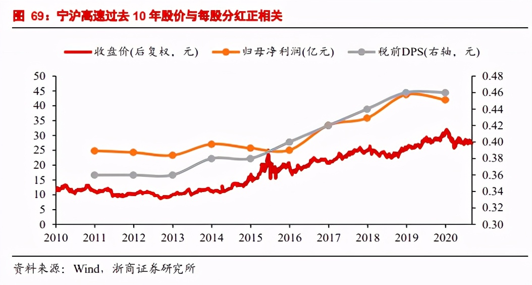 高速公路板块成长性框架研究：守正出奇，源远流长