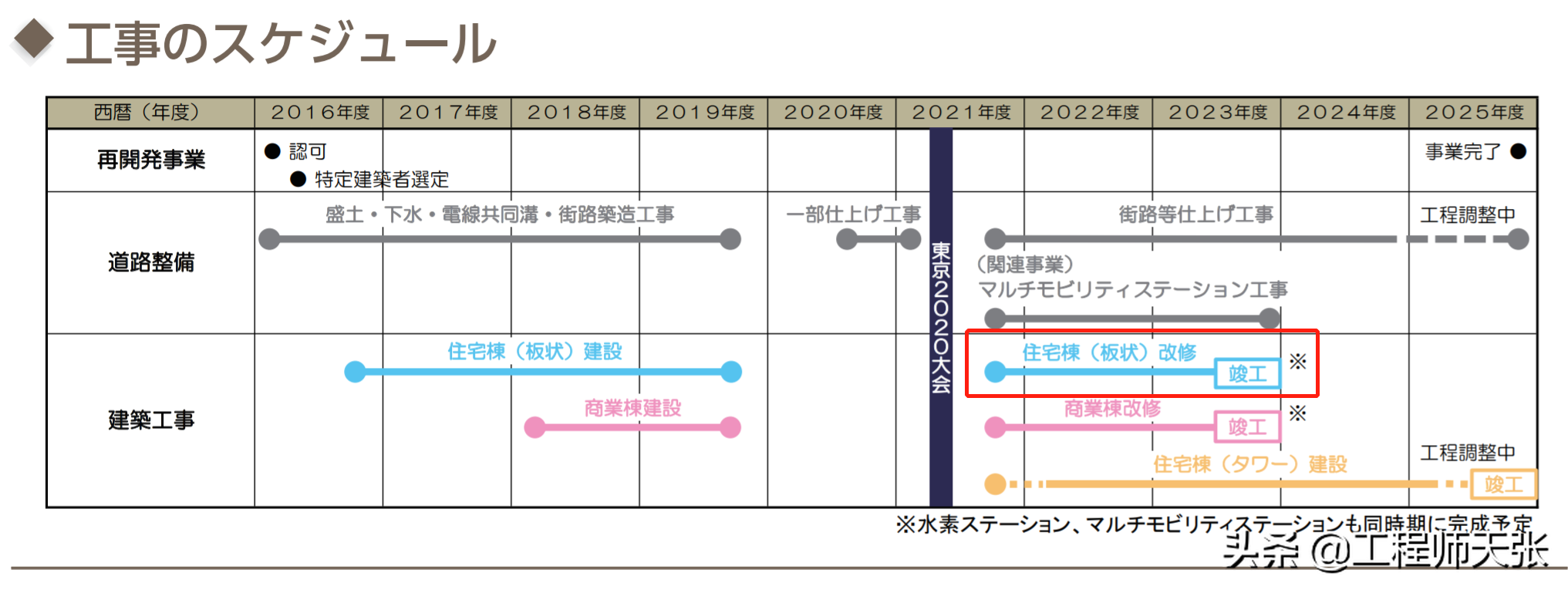 奥运村宿舍墙被澳大利亚选手砸个洞！日本不吭声，原来想推广技术